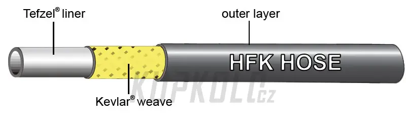 Nová Kolekce Jagwire Hydraulická hadička - minerální olej - metráž